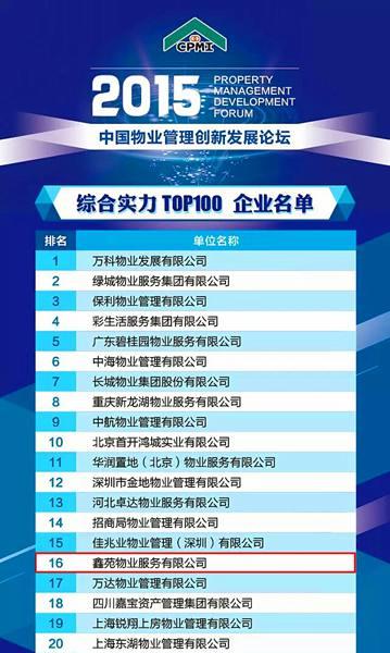 鑫苑物业领衔中部物业 跻身全国行业TOP20