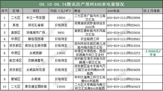 房地产咨询公司排名_心理咨询图片(2)
