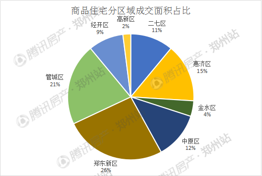 均价14377元 什么都阻挡不了郑州房价上涨的