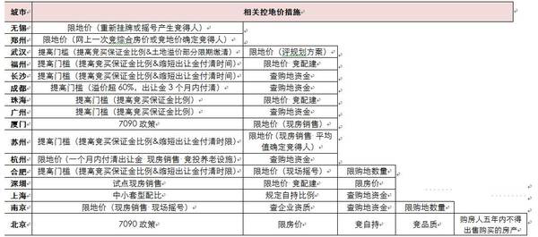 2016年郑州土地市场的三个关键词:地王、城改、调控