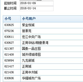 郑州别墅排行_3月郑州高新区值得关注的热点楼盘排行榜
