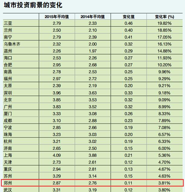 郑州人口增长趋势_郑州市常住总人口增长趋势图-2020年,郑州人口将达1500万