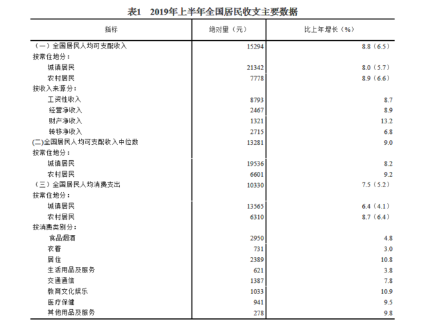 村人口收入_人口普查