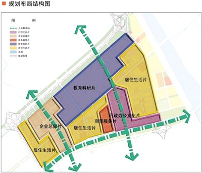 金湾西湖片区启动区规划布局为"三轴"七片区"