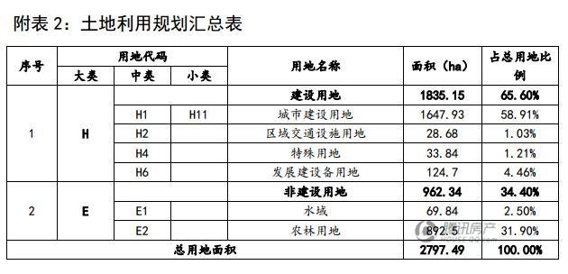 金鼎人口_唐家金鼎组团规划获批 容纳人口13.5万