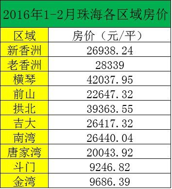 侃房哥第五期:珠海限购全面取消 房价要上天?