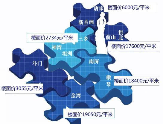 谁动了我们的面粉?品牌房企掀起珠海圈地热