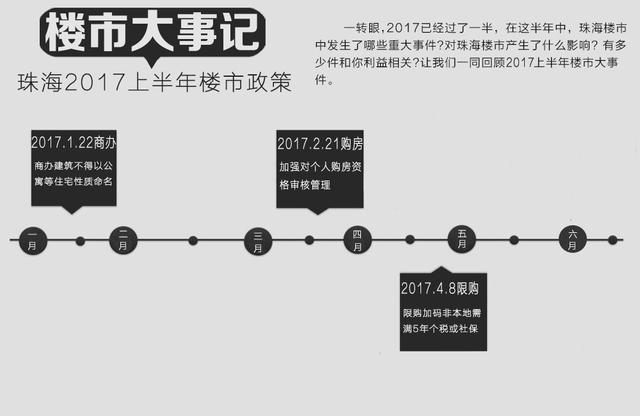 2017上半年珠海楼市新政 “限”字当道