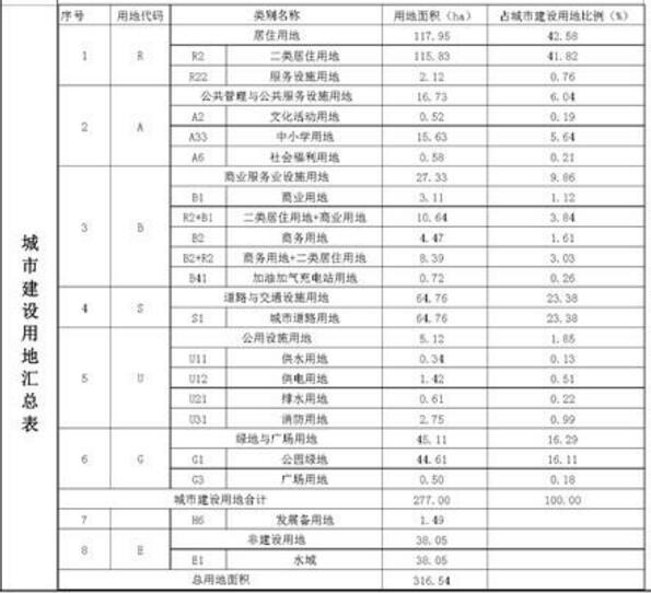 珠海市白蕉东片区规划获批 将打造宜居社区