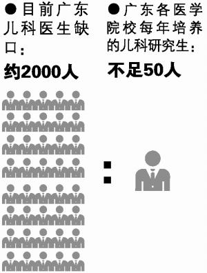 儿科医生主题曲_儿科医生收入(2)