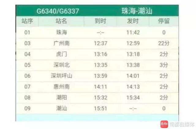 喜大普奔!珠海直通潮汕高铁开通啦