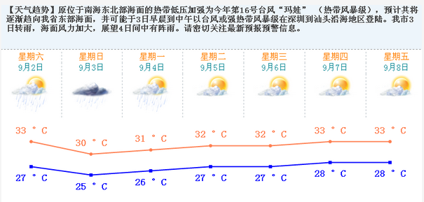 16号台风玛娃3日登陆广东中东部 珠海部署防