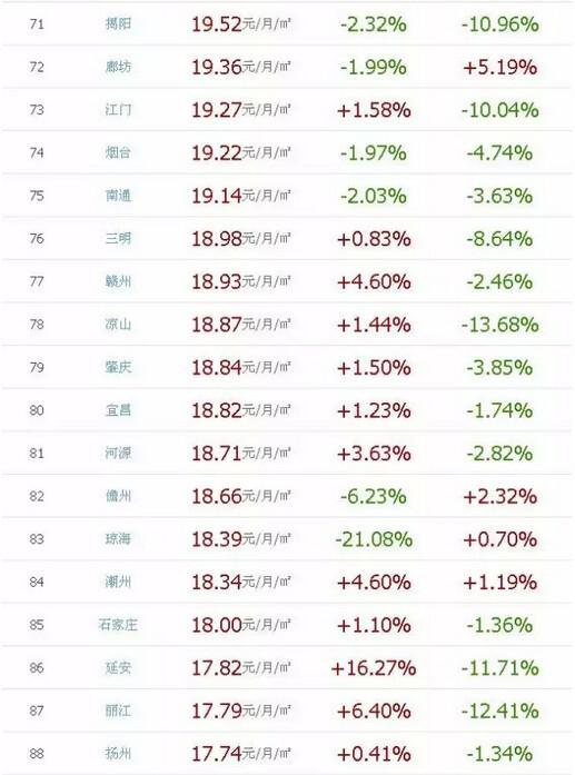 桂林全国排名_桂林山水图片(2)