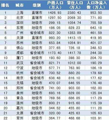 网络热传房价最抗跌22个城市 上海第一