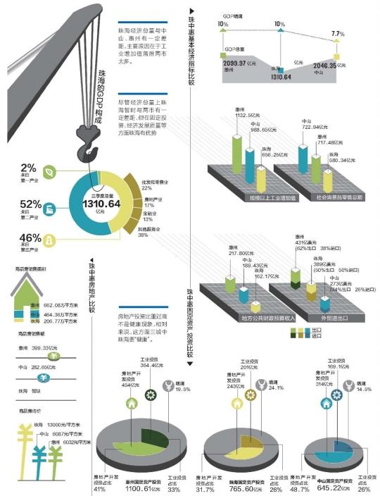 惠州各镇的经济总量_惠州各镇区地图