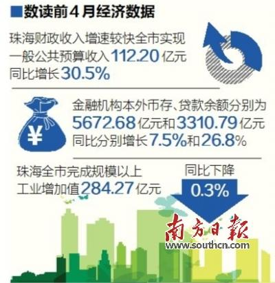 14麣Ǯӡ30.5% 
