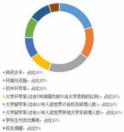 广东24所小学入围全国100强 珠海无一上榜