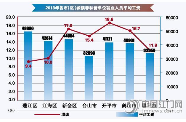 华为人均工资_江门市人均工资(2)