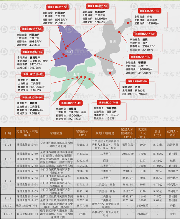 斗门片区,双湖路跨鸡啼门特大桥,富山新城起步区,平沙新城起步区,金湾