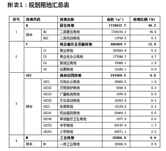 灶市镇人口_遂溪县盐灶村人口(3)