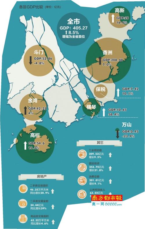 珠海各区gdp_同在珠海,差别怎么就这么大