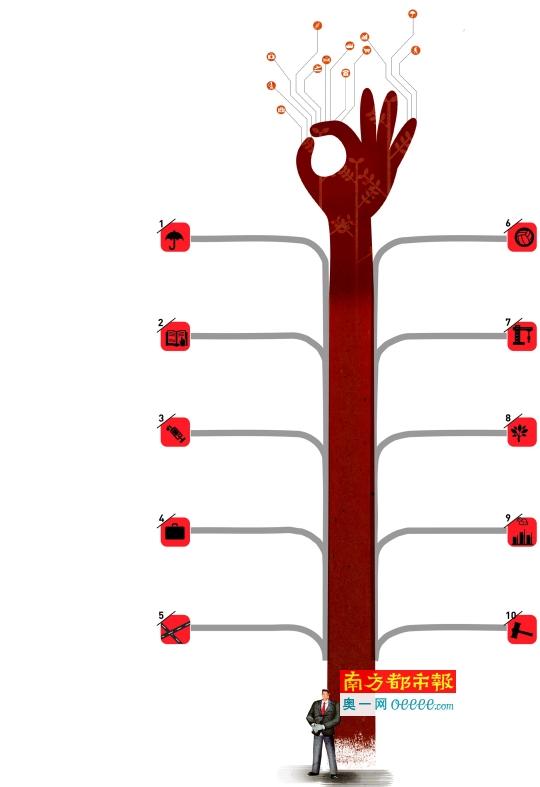 2015年珠海10大民生实事 近9成已完成并公开