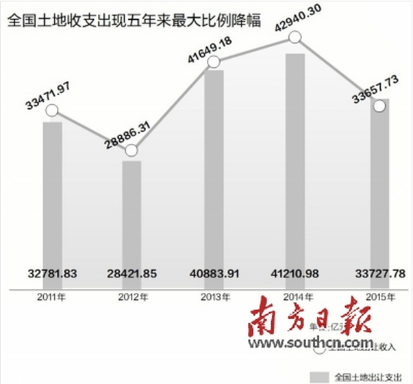 新常态的经济总量减少吗(3)