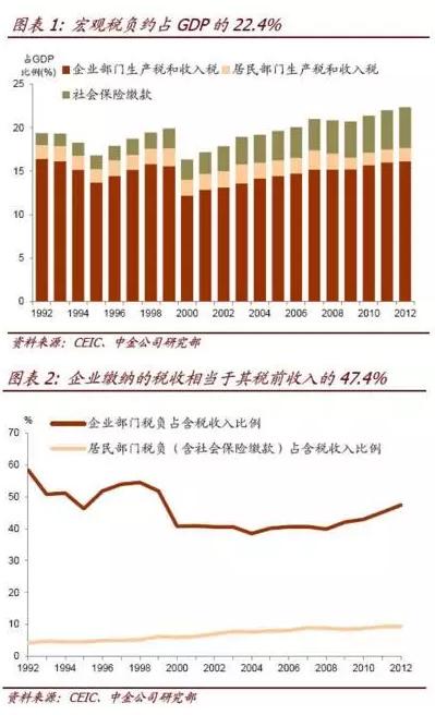 资本比GDP(3)