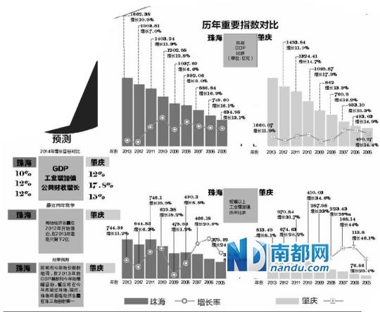 肇庆20190GDP_肇庆七星岩