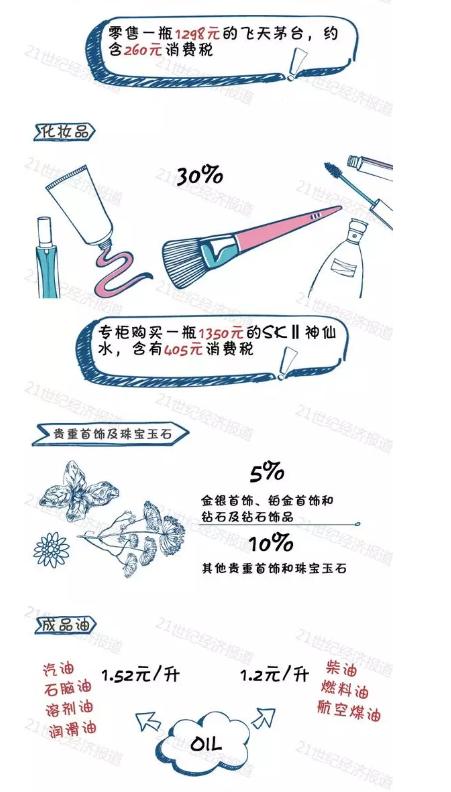 有交社保但没发社保卡_高收入人群不愿交社保(2)