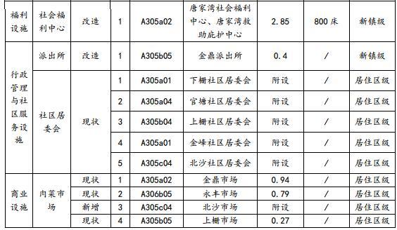 金鼎人口_唐家金鼎组团规划获批 容纳人口13.5万