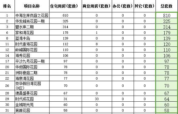 珠海横琴总人口数_珠海横琴(2)