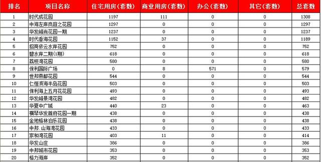 2016年珠海楼市已网签24073套 占去年全年成