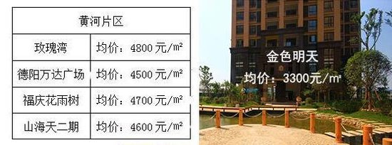 德阳有两个楼盘只相距4公里,房价却相差十万八