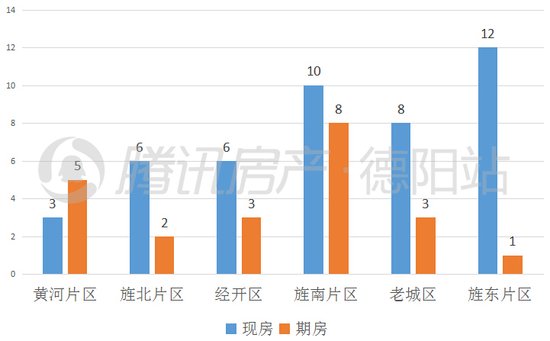 德阳房价地图出炉 看看你买得起哪里_频道-德阳