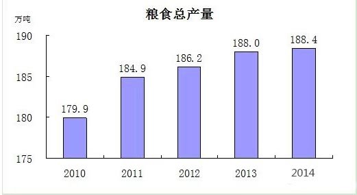 安溪gdp突破1500亿_数 说2020年西湖经济 ,GDP突破1500亿大关(2)