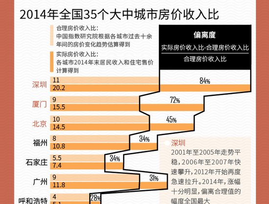 房价会不会算入gdp_中国gdp增长图