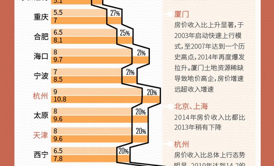 如何计算房价收入比(2)