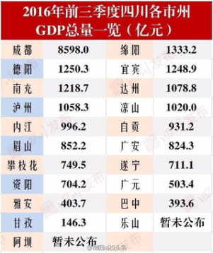 德阳与这个城市堪称兄弟,房价却低将近1000_