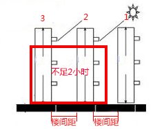 去了成都跑盘,才知德阳是一座你来了就走不脱