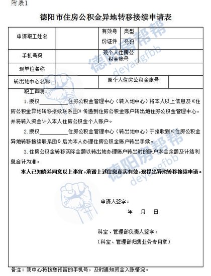 德阳房帮帮:公积金转入转出德阳需要哪些手续