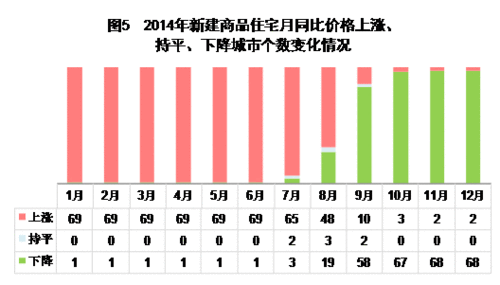 延平区统计局人口统计_来源:各城市统计局,2017年四大一线户籍人口/常住人口