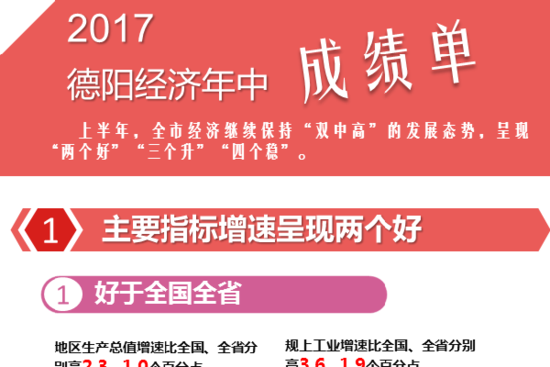 2017上半年德阳市gdp_上阳赋(2)