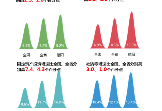 2017上半年德阳市gdp_上阳赋(2)