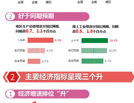 2017上半年德阳市gdp_上阳赋