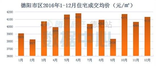 德阳什邡gdp排名_什邡 绵竹 广汉 谁更强 四川德阳县域经济对比研究(3)