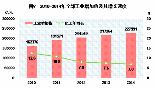 延平区统计局人口统计_来源:各城市统计局,2017年四大一线户籍人口/常住人口