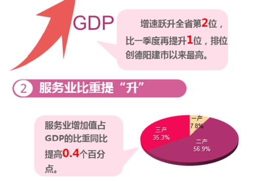 2017上半年德阳市gdp_上阳赋