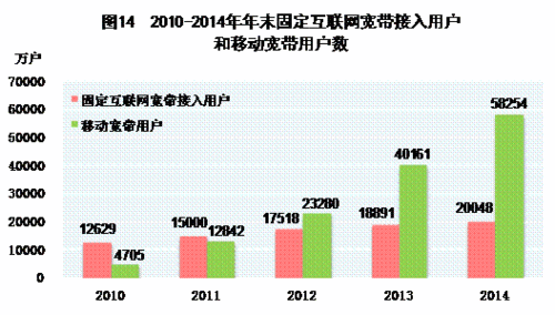 香港人口数量2014_SAT赴港考生人数变化示意图-少儿英语培训学校如何填补公立(2)