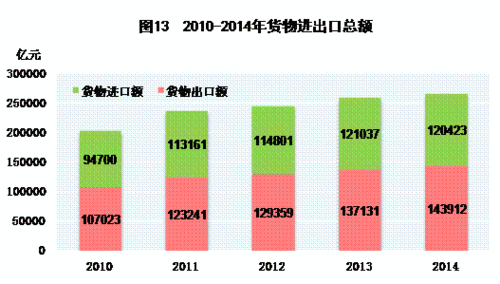 13.6亿人口_14亿人口图片(2)